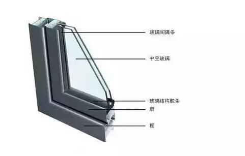 鋁合金門窗的中空玻璃為什么會結霧？