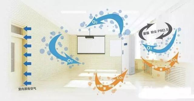 �������L(f��ng)ϵ�y(t��ng)��ô�x���b��ǰ�����v��